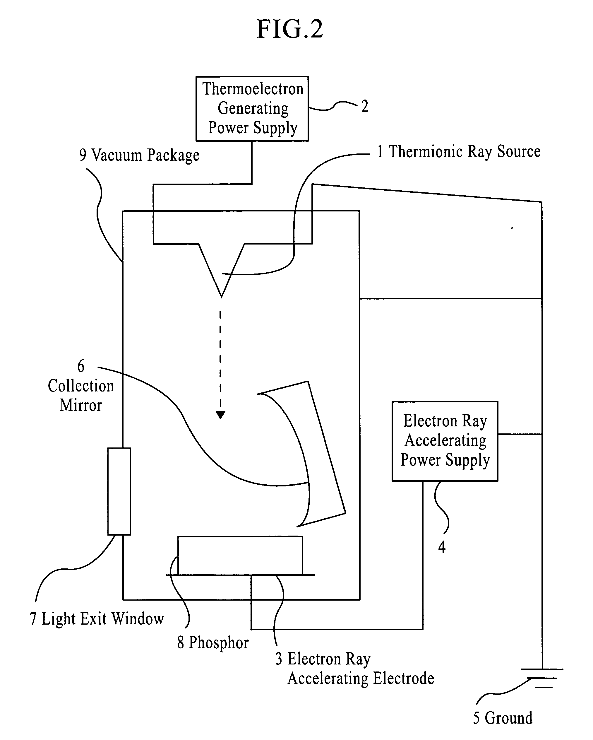 Zinc oxide phosphor, process die producing the same and light emitting device