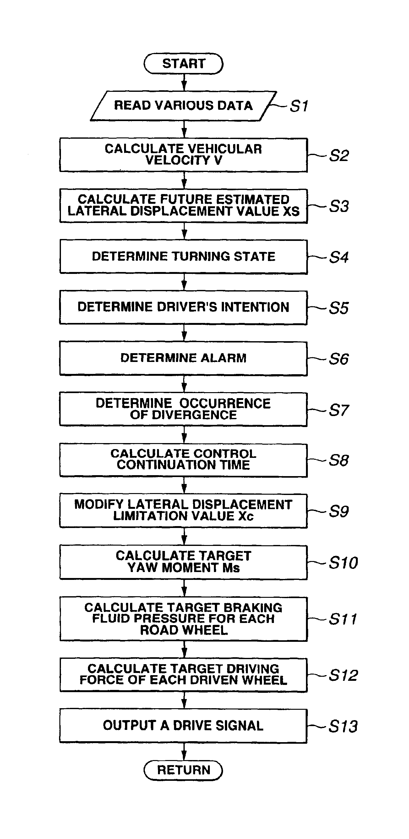 Lane keep control apparatus and method for automotive vehicle