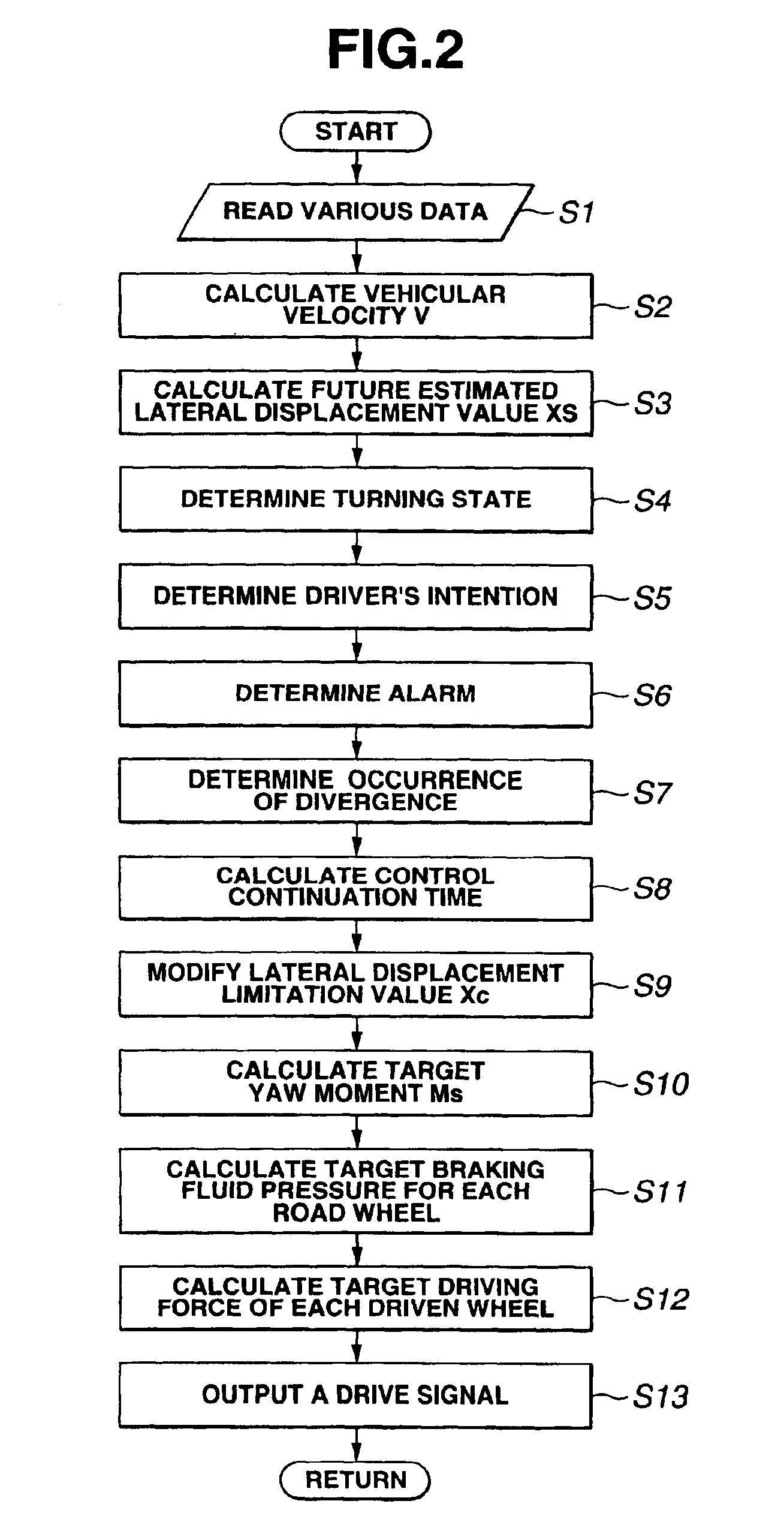 Lane keep control apparatus and method for automotive vehicle