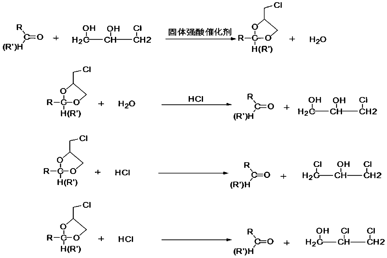 Method of resource utilization of epichlorohydrin wastewater