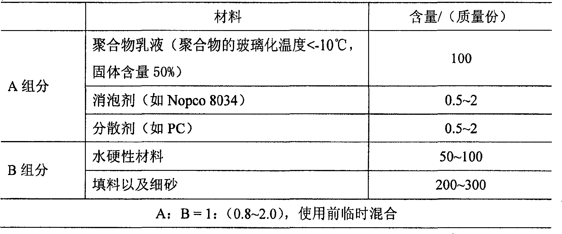 Coating for concrete for maintenance and protection and its preparation and usage method