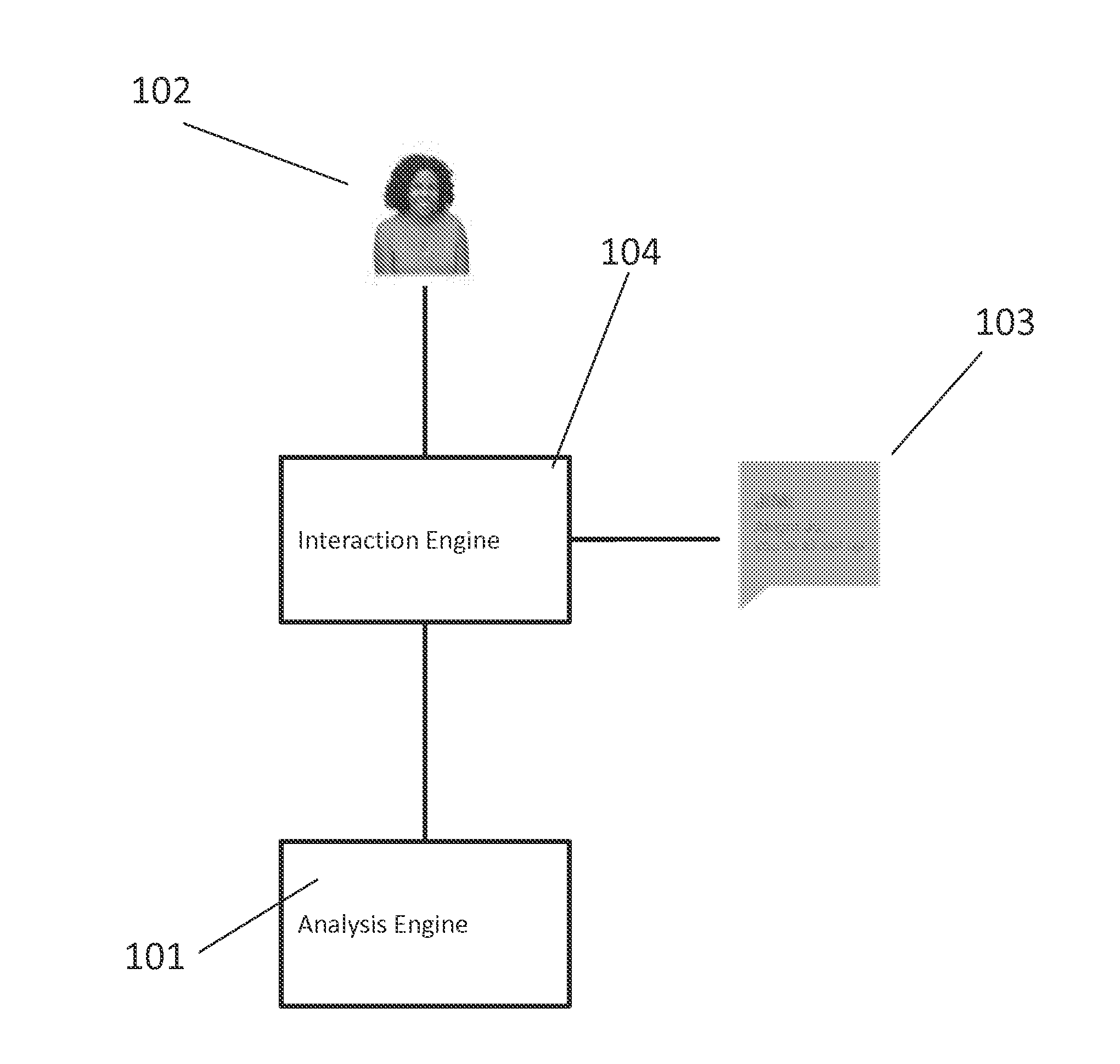 Stage-wise analysis of text-based interactions