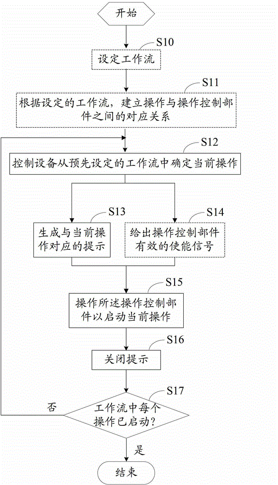 Medical imaging system and control method and device of workflows in medical imaging