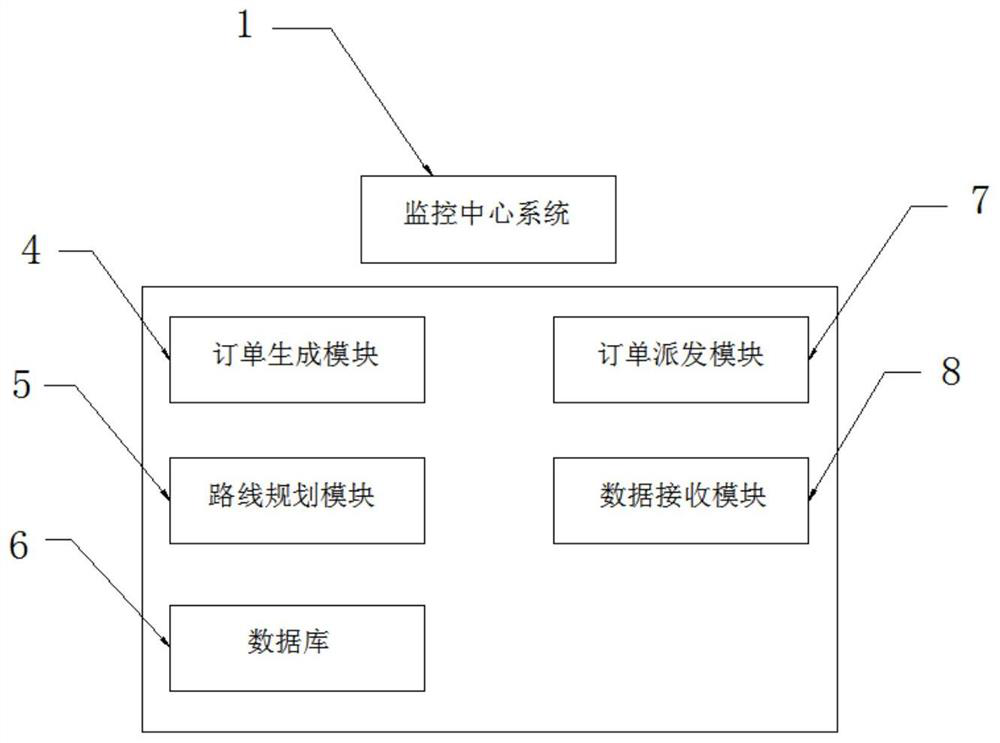 Fresh agricultural product logistics real-time monitoring system