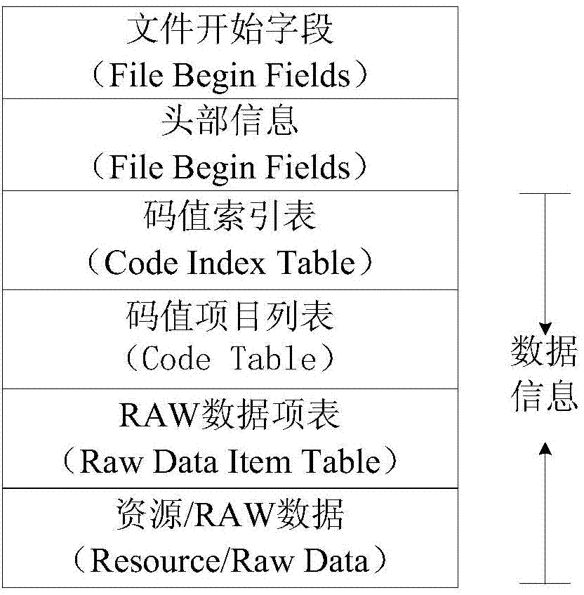 Method for information extraction and identity authentication by identifying raster graphics