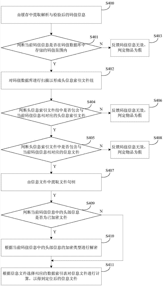 Method for information extraction and identity authentication by identifying raster graphics