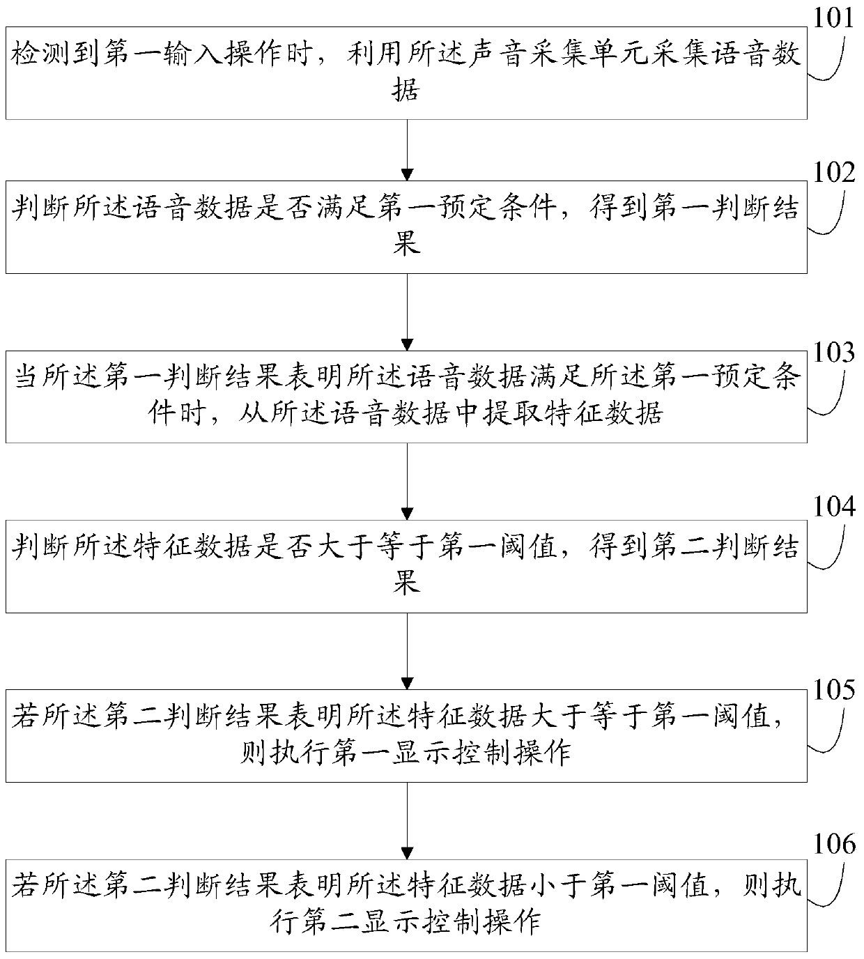 Information processing method and electronic equipment