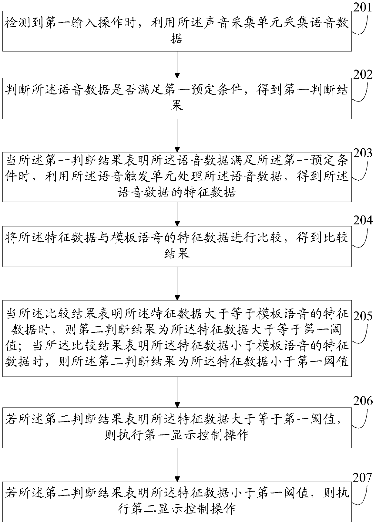 Information processing method and electronic equipment