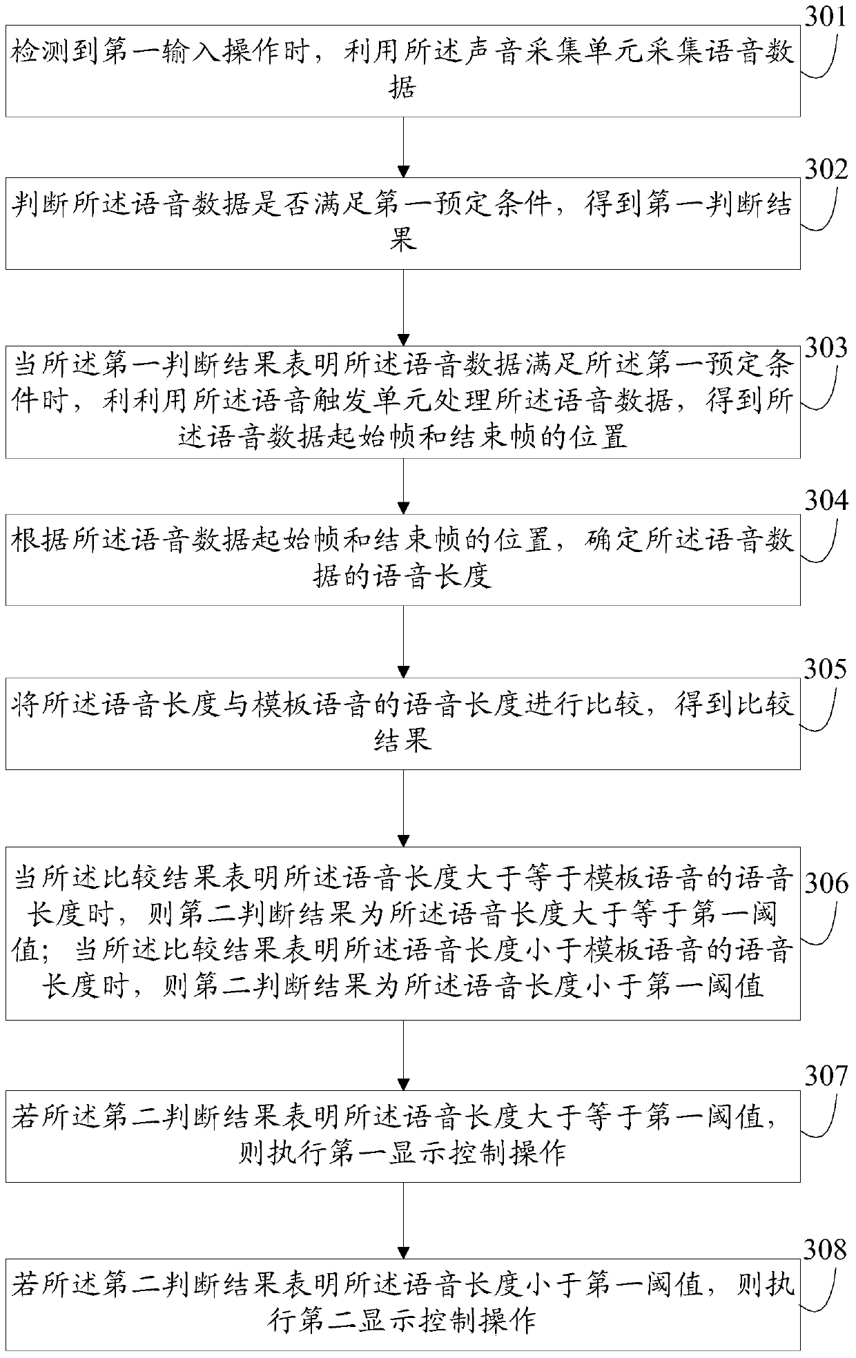 Information processing method and electronic equipment