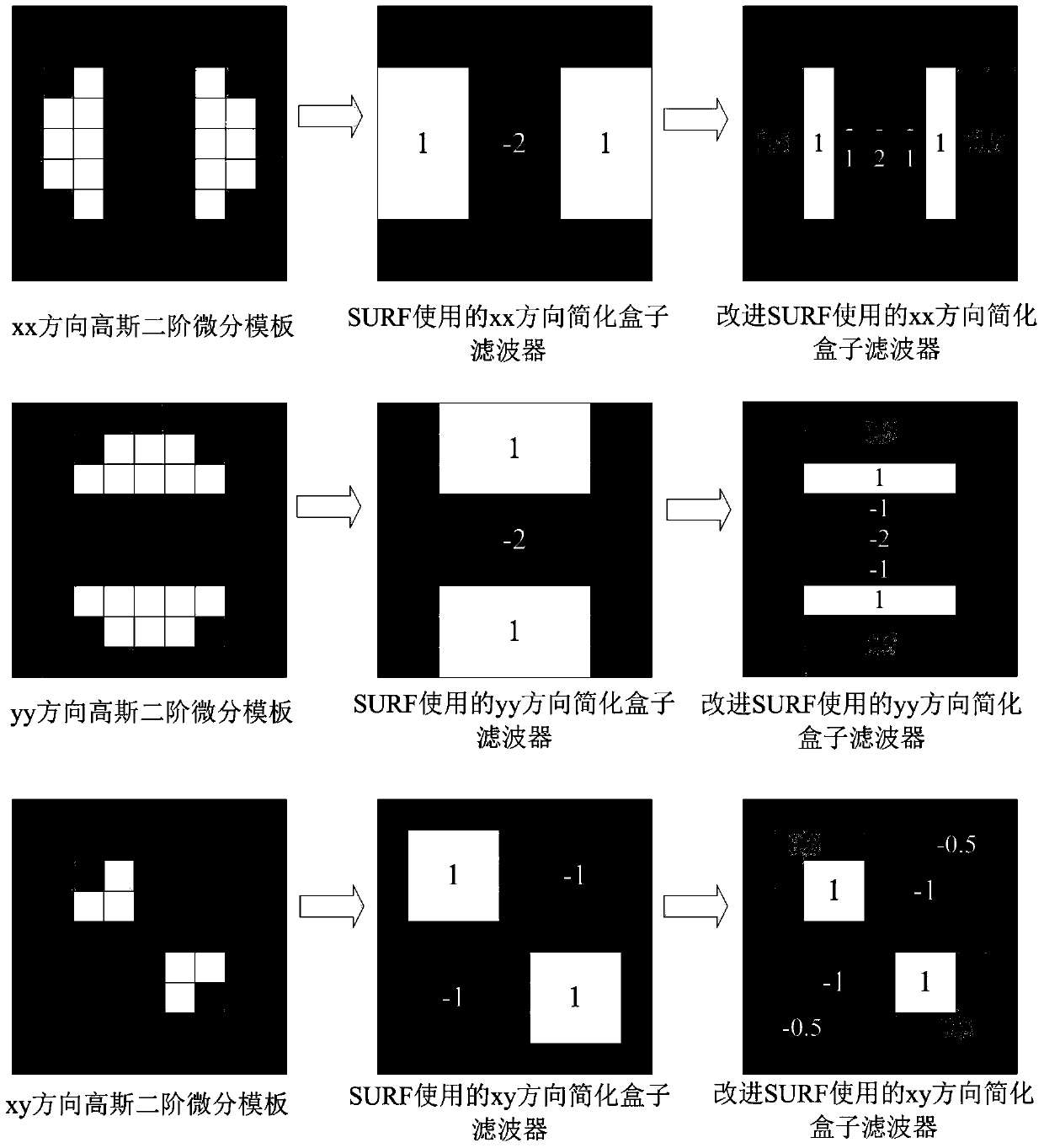 Construction method of visual bag-of-words model based on improved surf feature