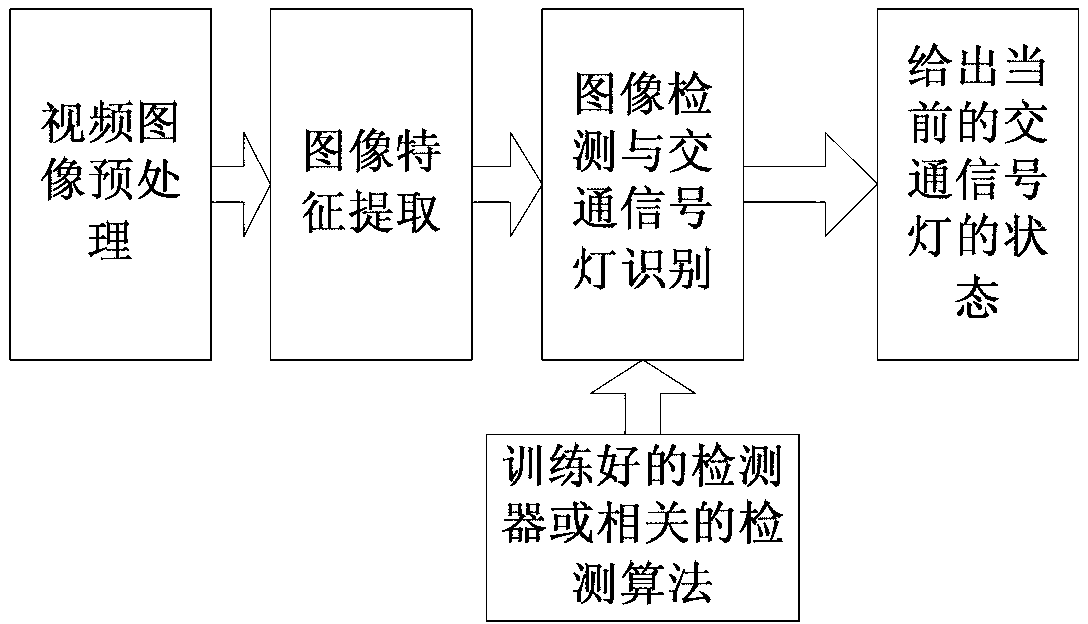 Traffic signal lamp state monitoring system and method based on machine vision