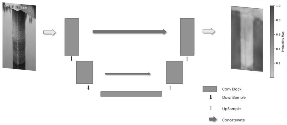 Water level measurement method based on deep convolutional network and random field