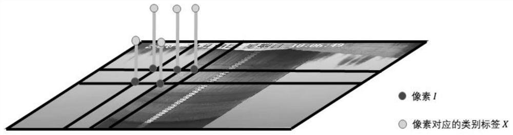 Water level measurement method based on deep convolutional network and random field