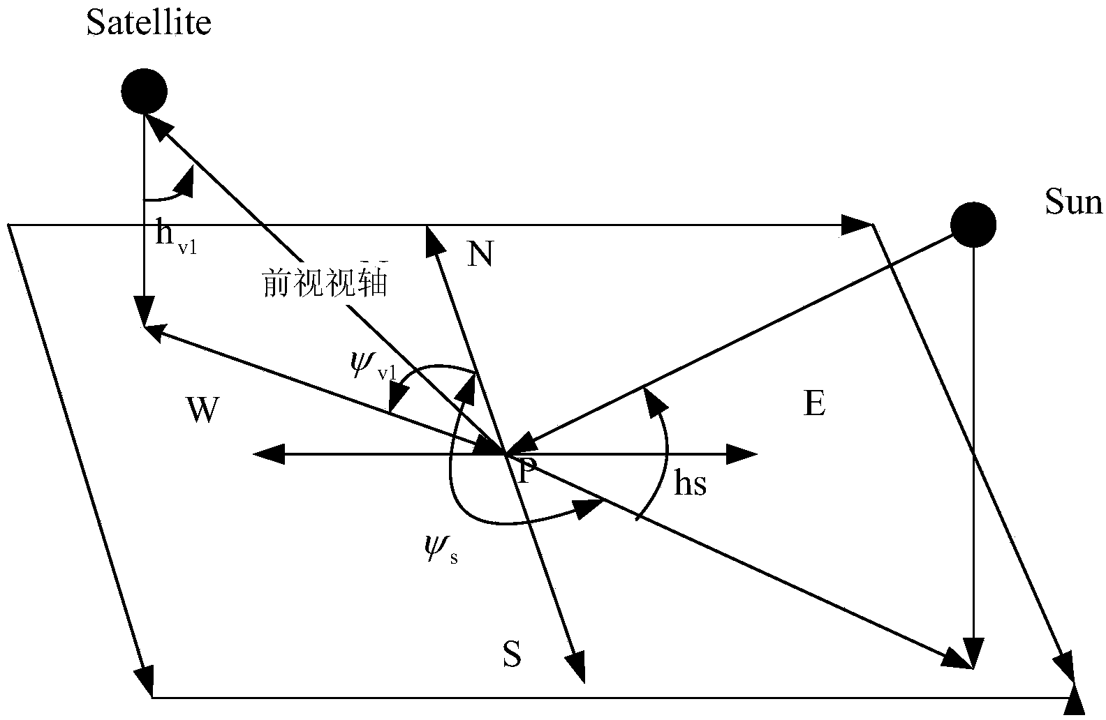 Parameter setting and adjusting method applied to stereo mapping camera