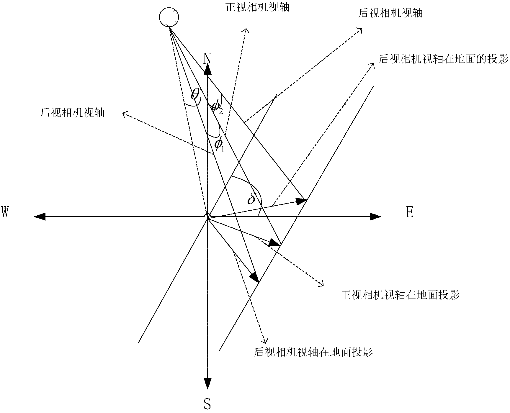 Parameter setting and adjusting method applied to stereo mapping camera