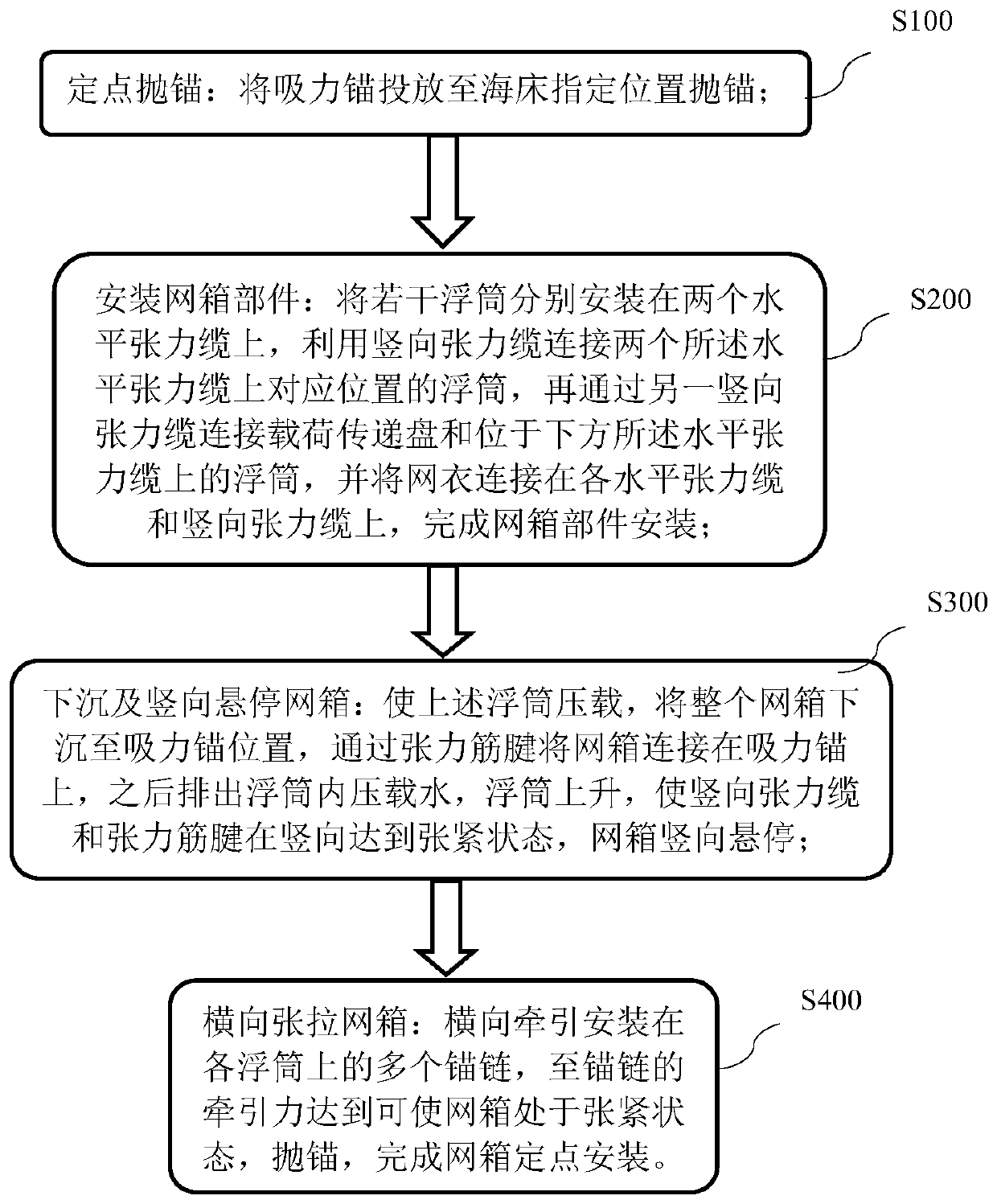 Installation method of tension type module combined deep water culture cage