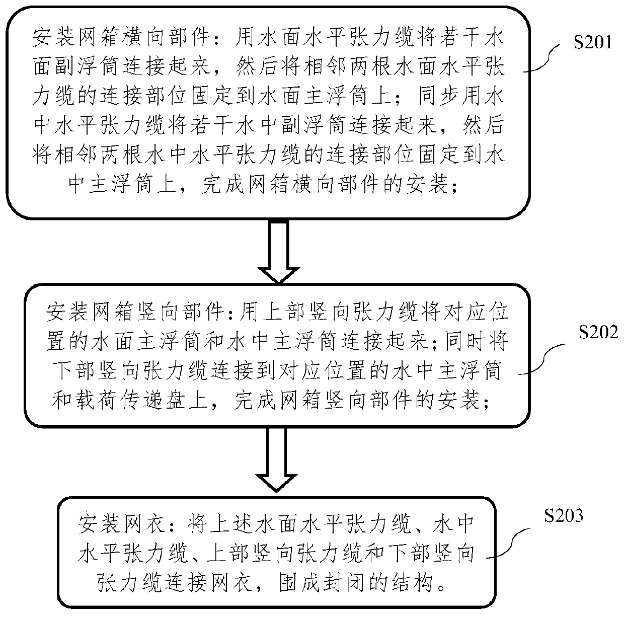 Installation method of tension type module combined deep water culture cage