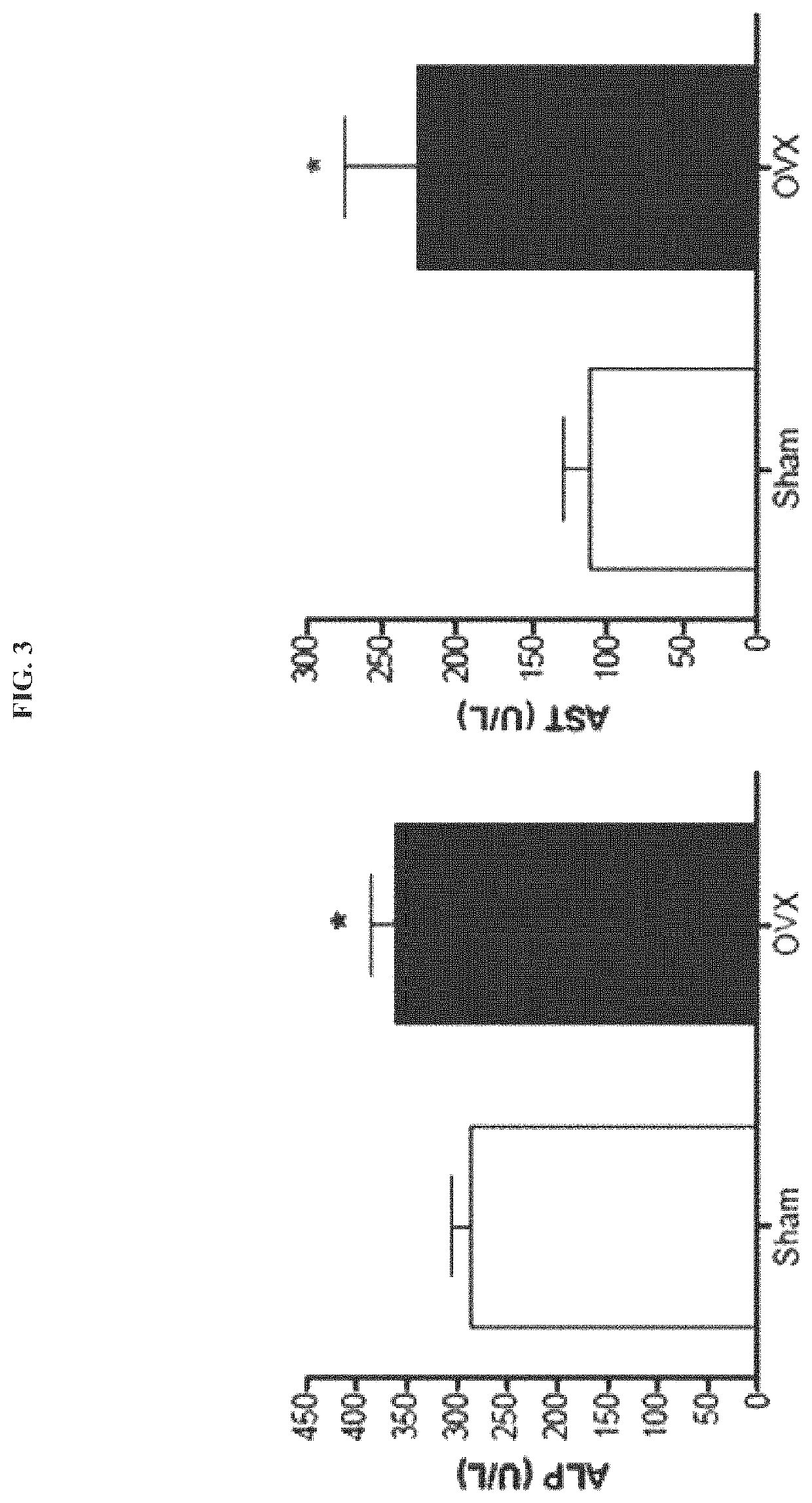 Composition for preventing or treating menopause, containing <i>Lactobacillus acidophilus</i>