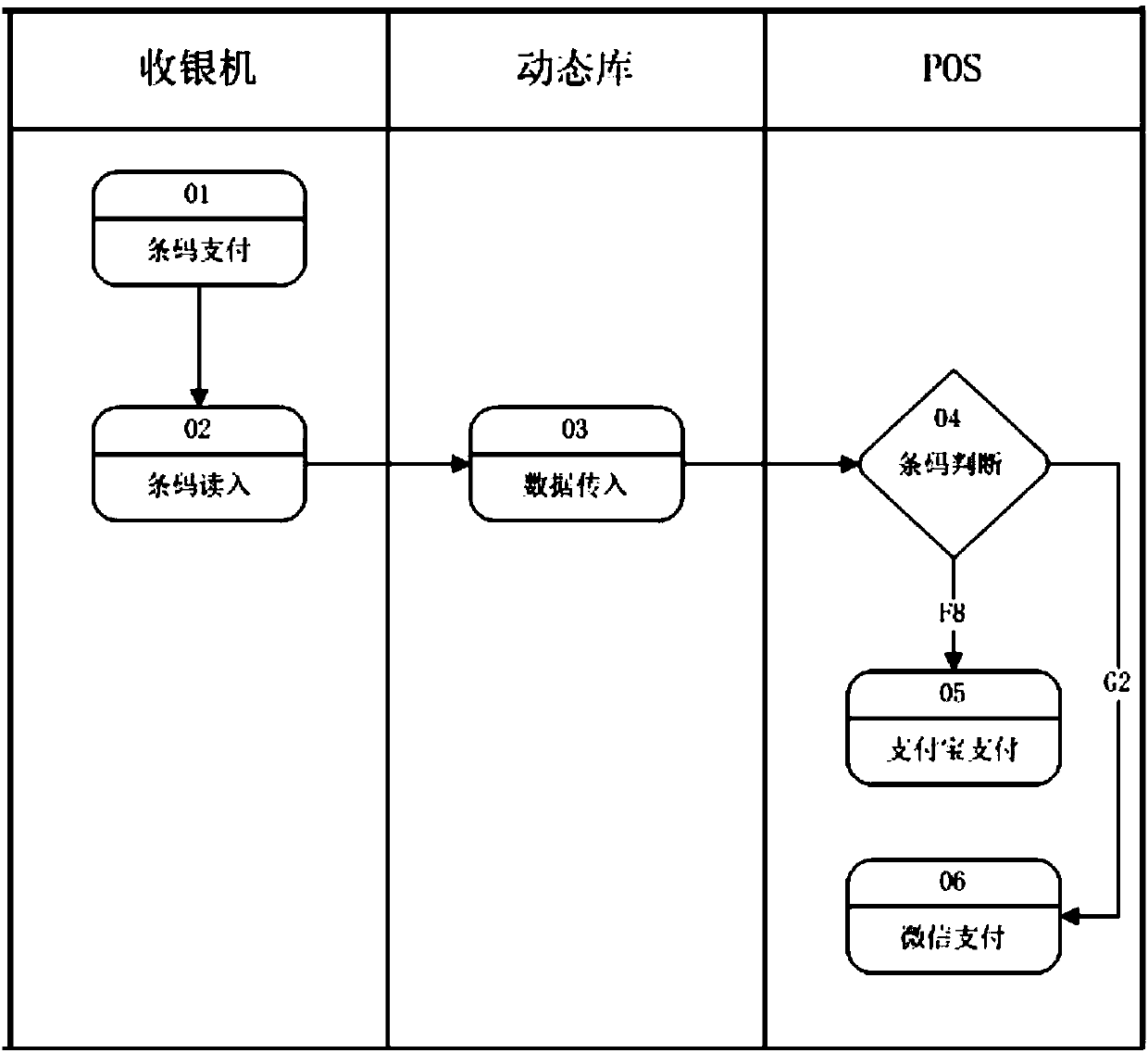 Payment management method, cash register, sales terminal and payment management system