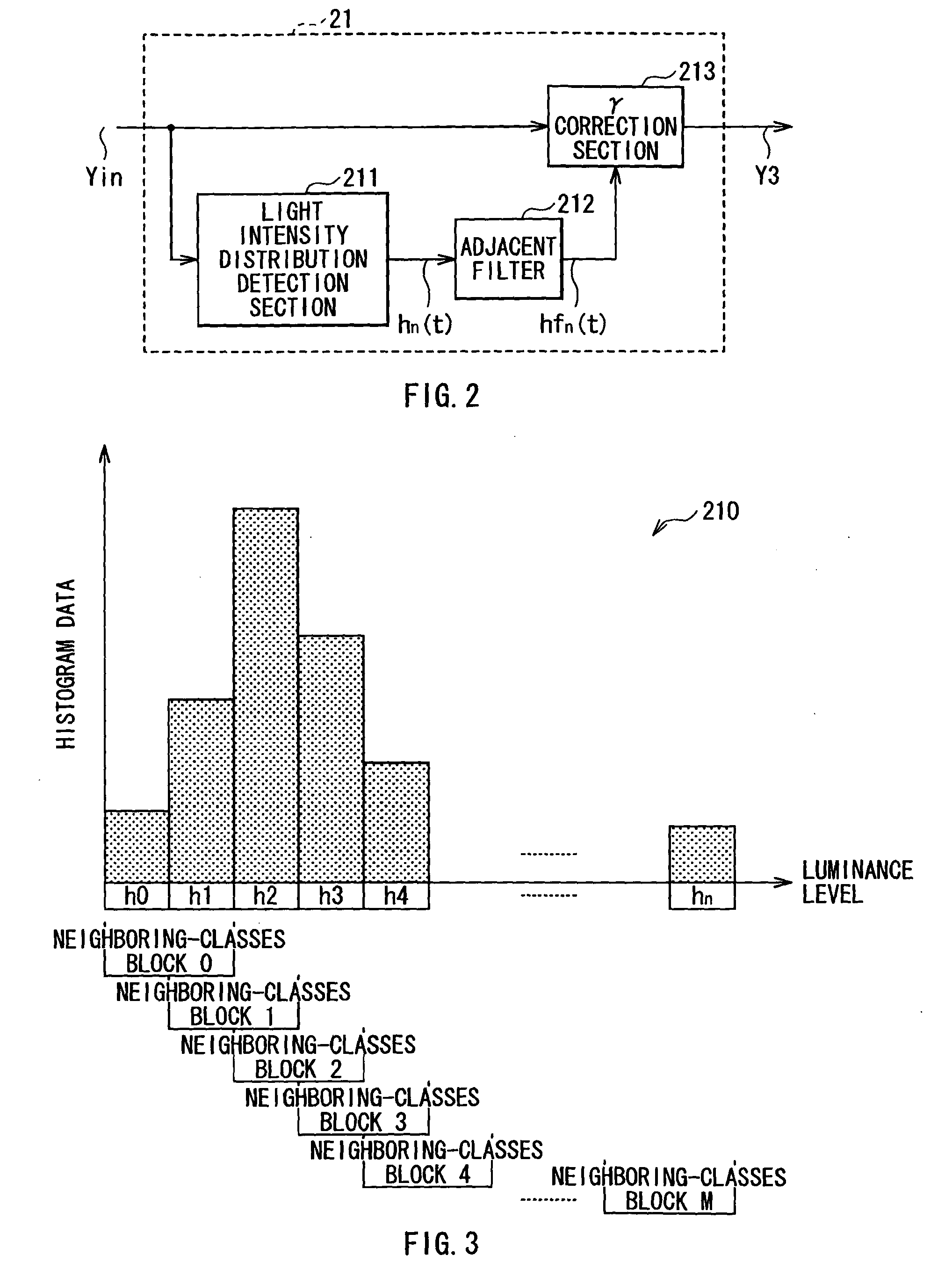 Filter device, image correction circuit, image dispay device, and method of correcting image