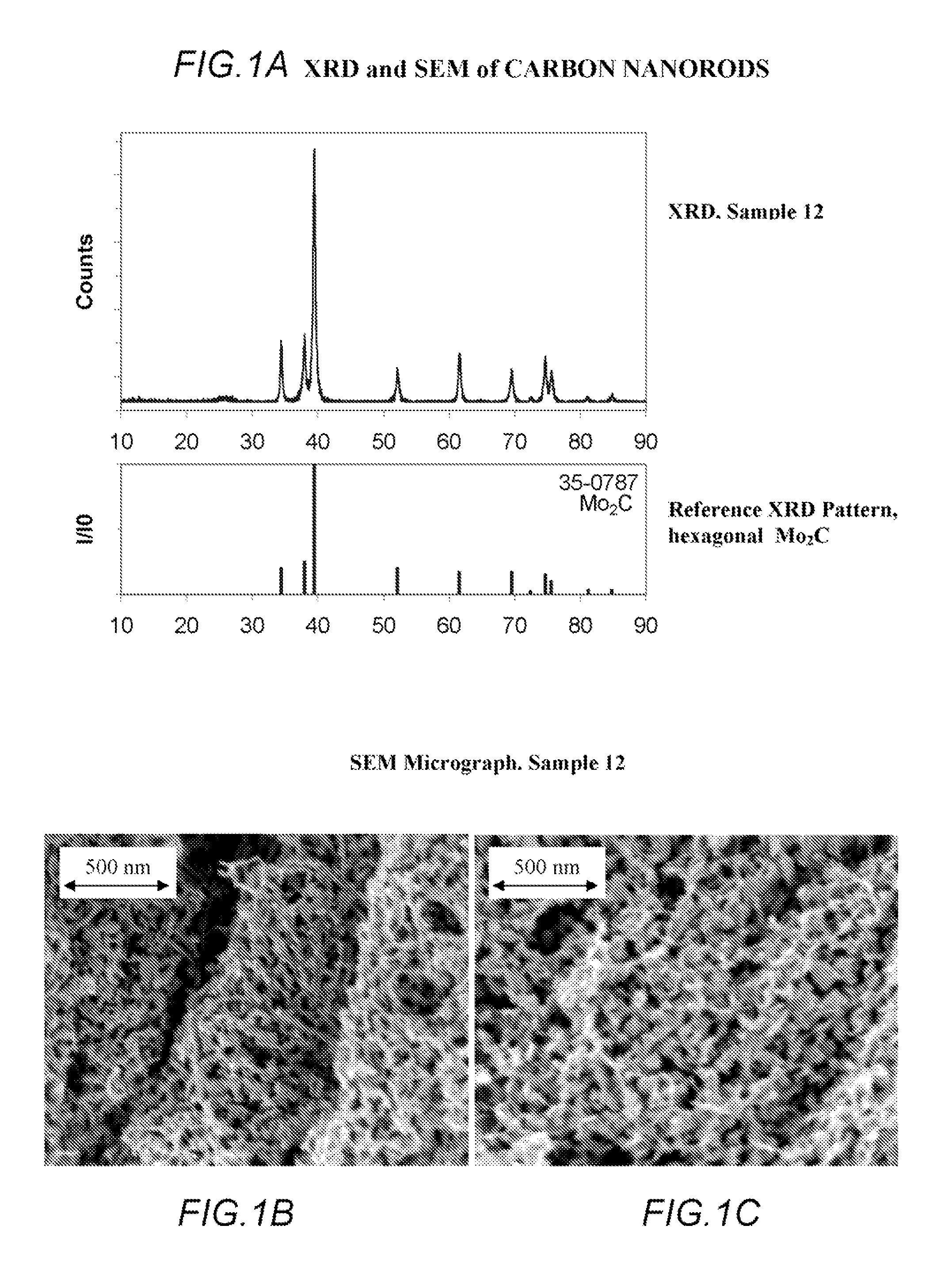 Methods of making carbide and oxycarbide containing catalysts