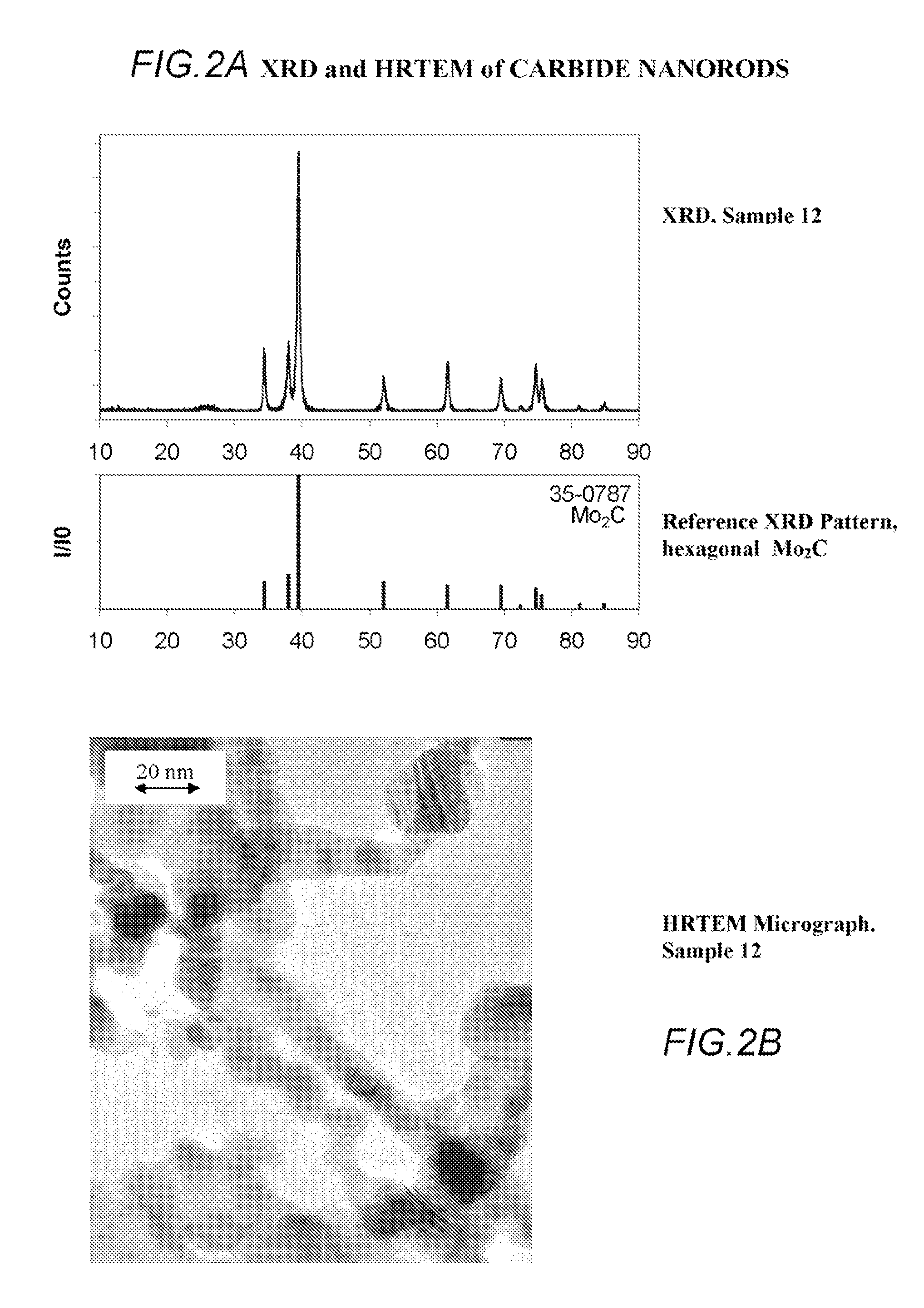 Methods of making carbide and oxycarbide containing catalysts