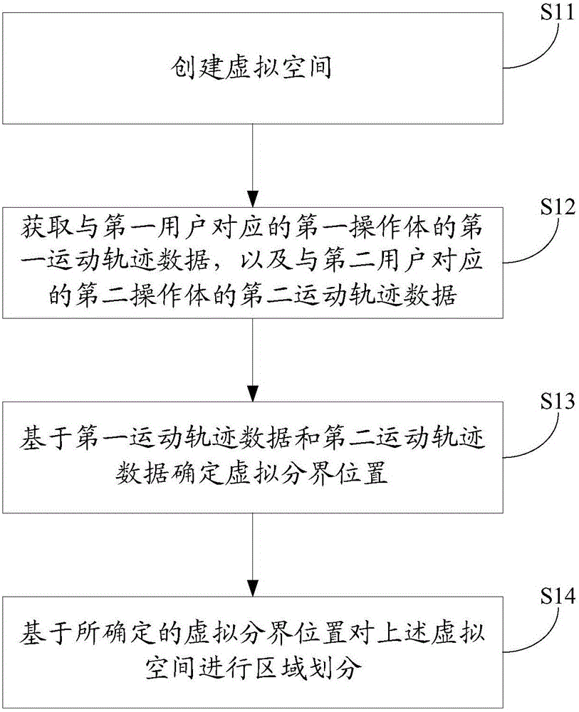 Information processing method and electronic devices