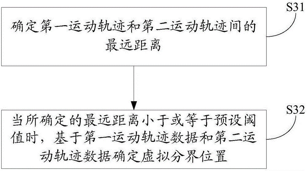 Information processing method and electronic devices