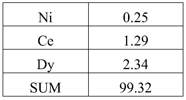 Method for synchronously and efficiently extracting high-value recycled rare earth and iron in neodymium-iron-boron waste