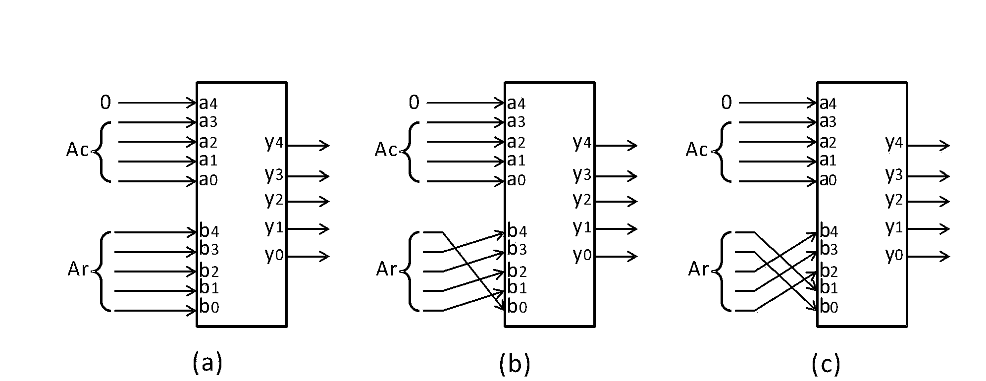 Memory built-in self-repair system and method based on Hash table