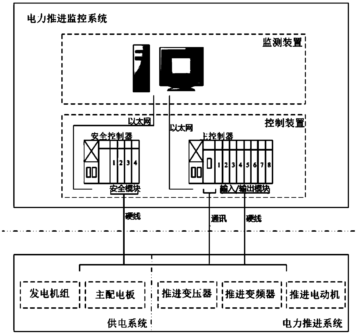 Ship electric propulsion monitoring device and method