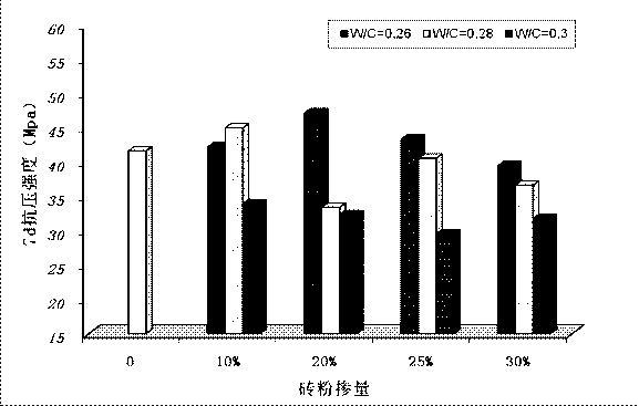 Waste chamotte brick regeneration and utilization method, and concrete doped with waste chamotte brick powder