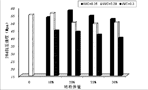 Waste chamotte brick regeneration and utilization method, and concrete doped with waste chamotte brick powder