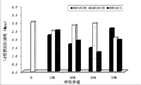 Waste chamotte brick regeneration and utilization method, and concrete doped with waste chamotte brick powder