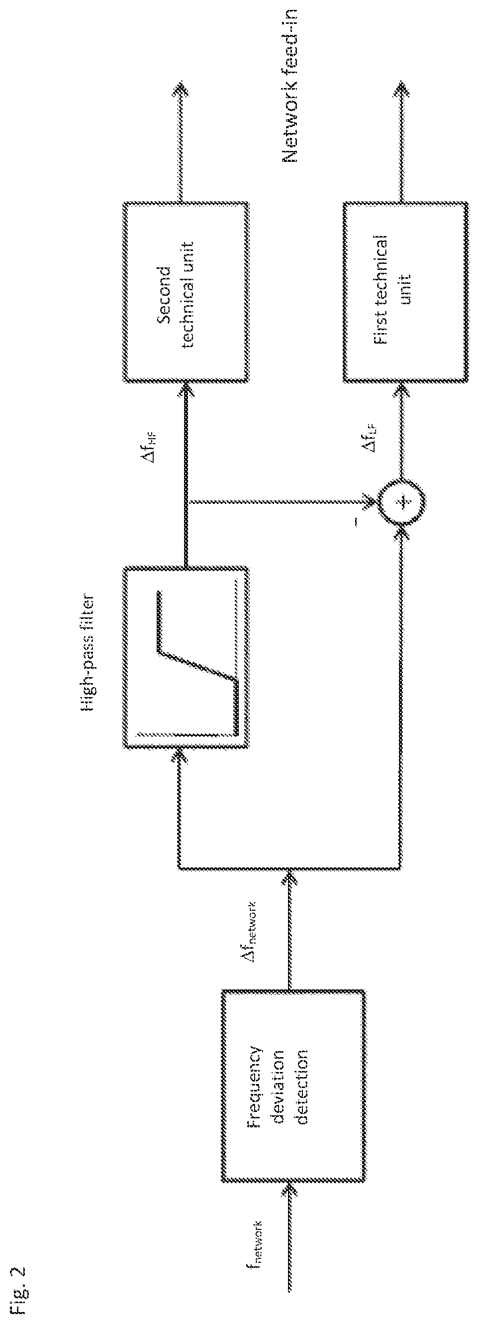 Multi-channel frequency containment reserve, method and system for providing control power for controlling a network frequency of a power network and power network