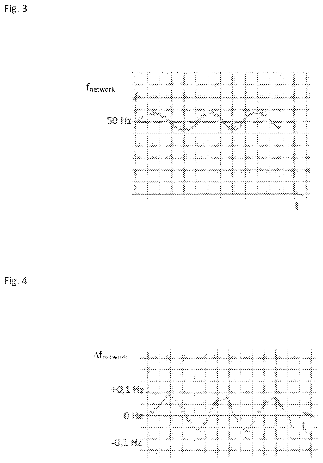 Multi-channel frequency containment reserve, method and system for providing control power for controlling a network frequency of a power network and power network