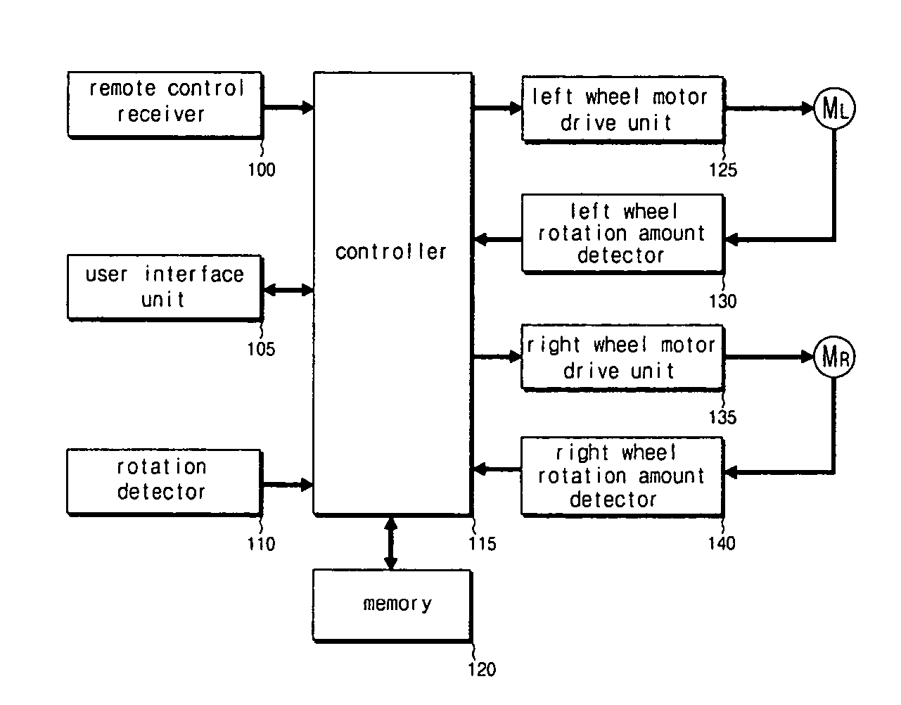 Self-moving robot capable of correcting movement errors and method for correcting movement errors of the same