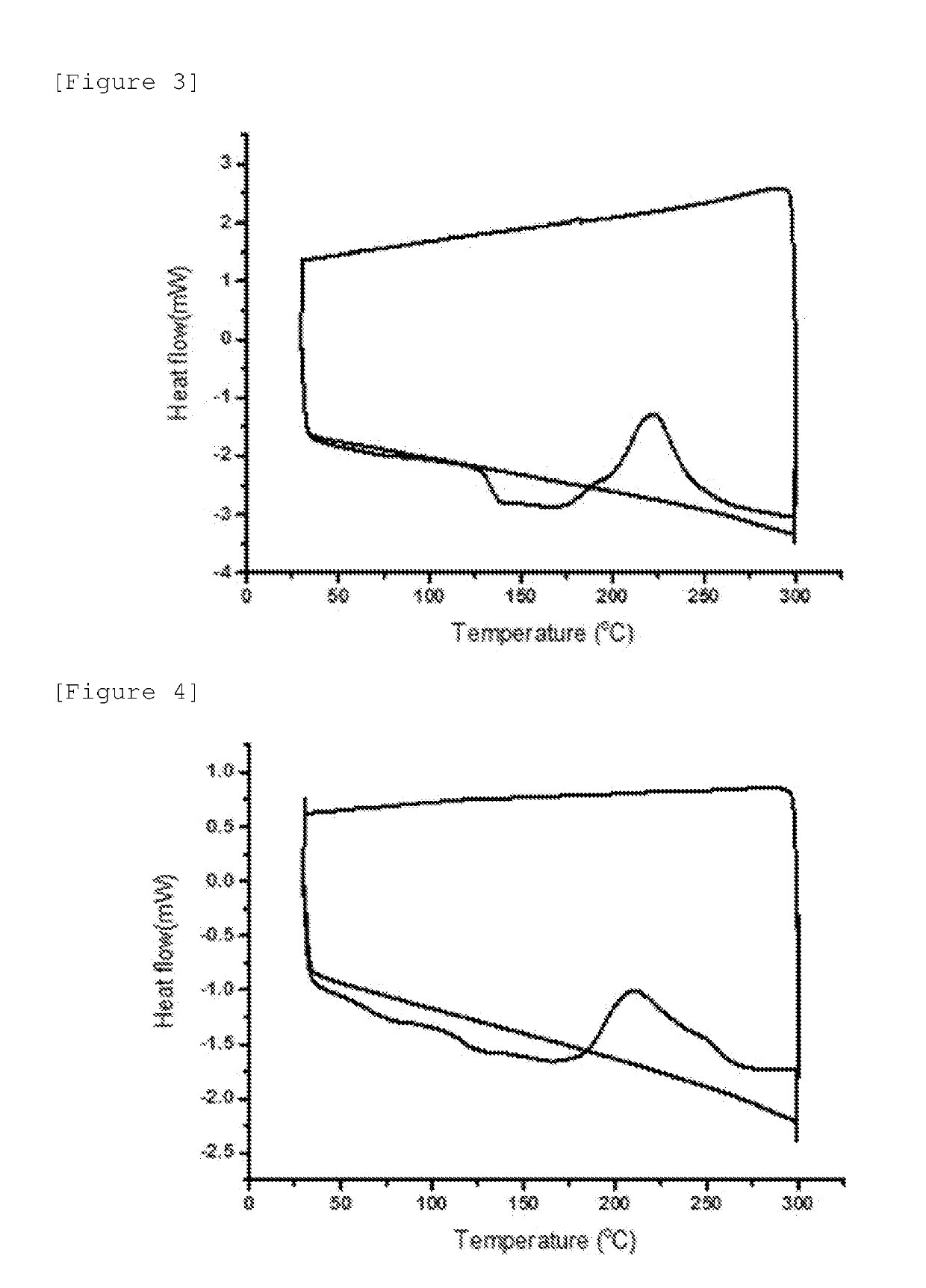 Fluorine-based Compound, Organic Light-emitting Device Using Same and Method for Preparing Same