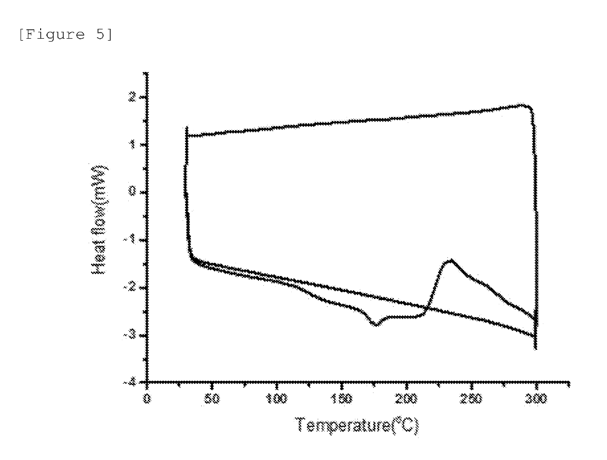 Fluorine-based Compound, Organic Light-emitting Device Using Same and Method for Preparing Same