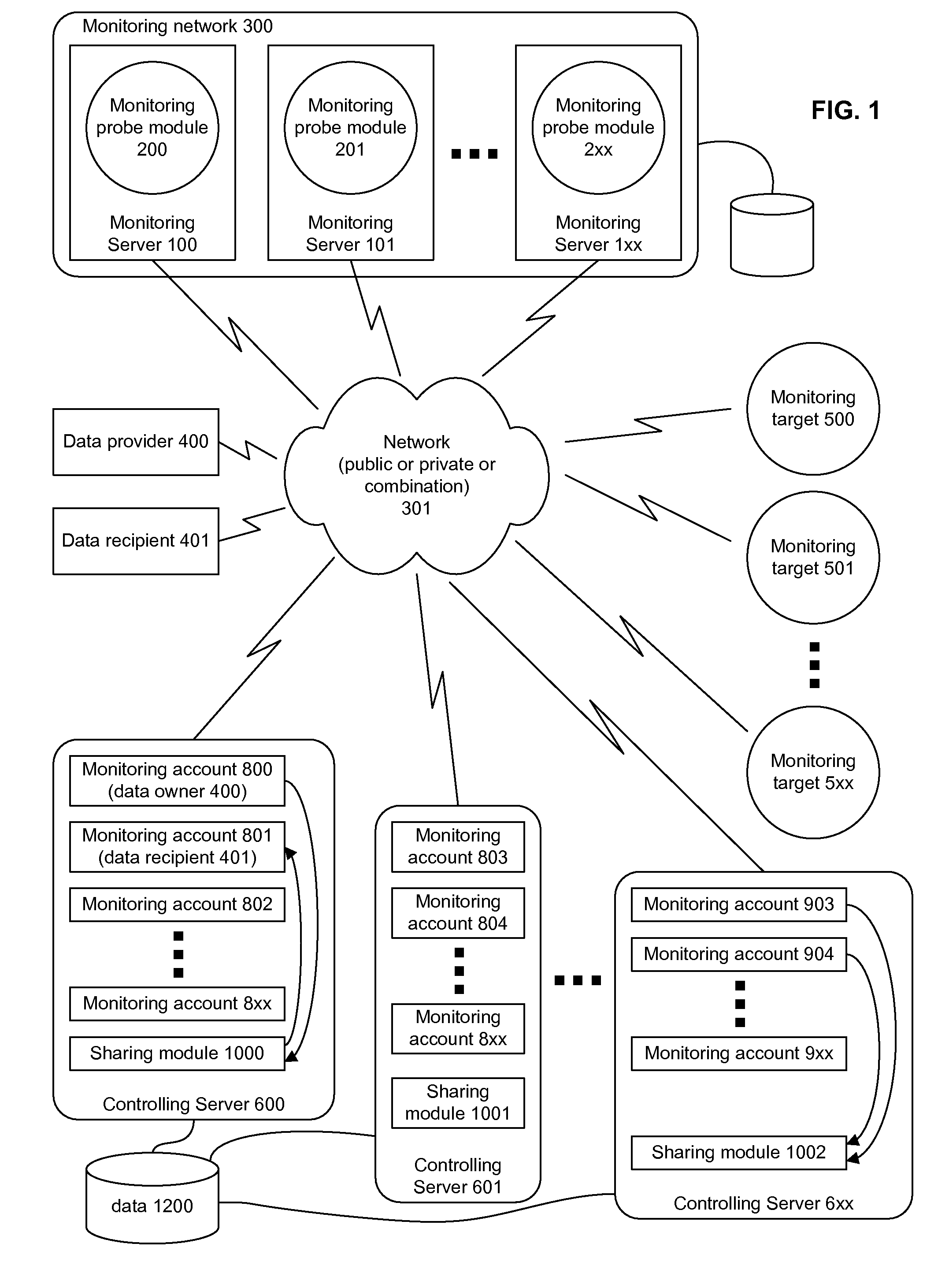 System and method for sharing web performance monitoring data