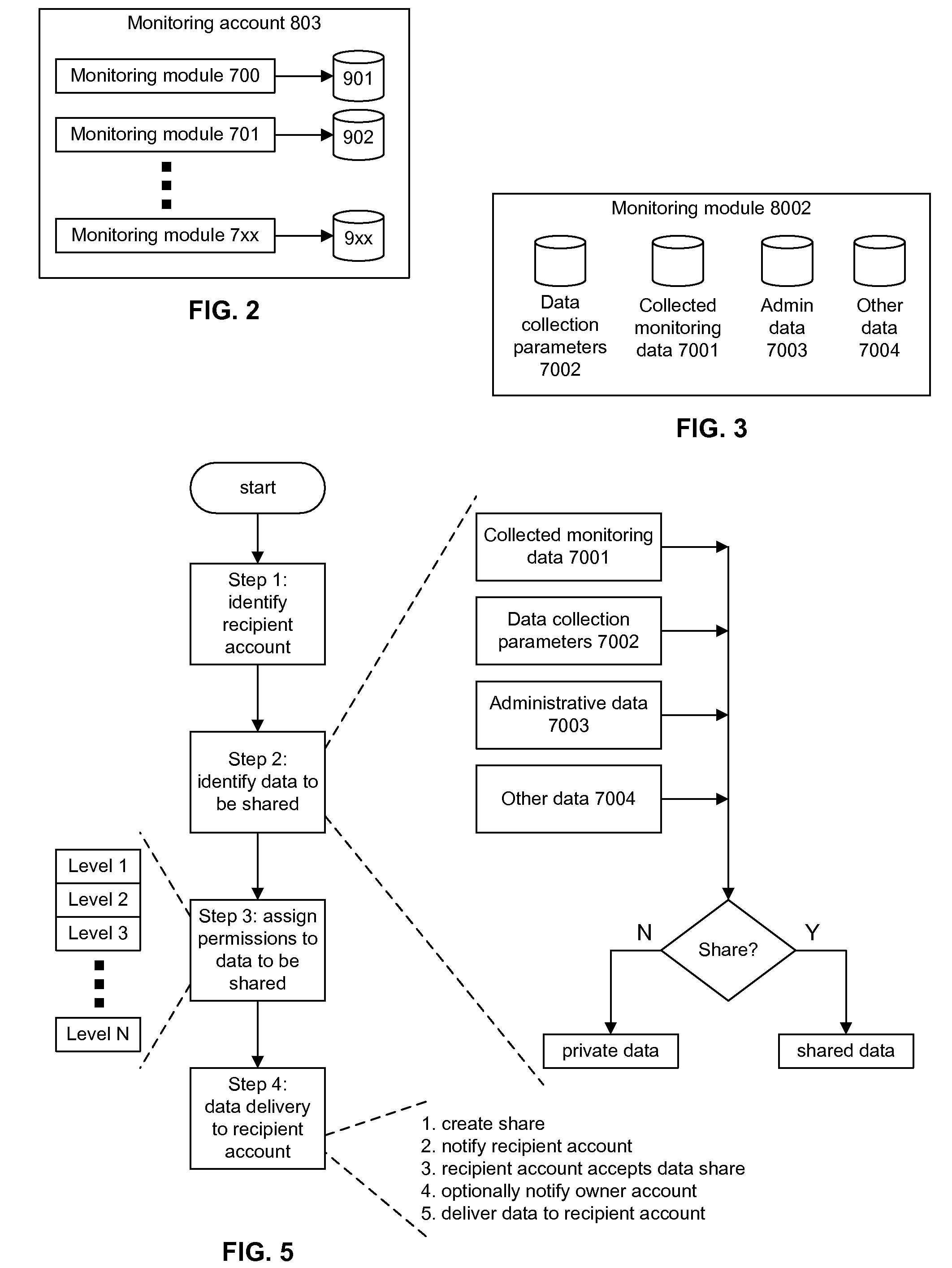 System and method for sharing web performance monitoring data