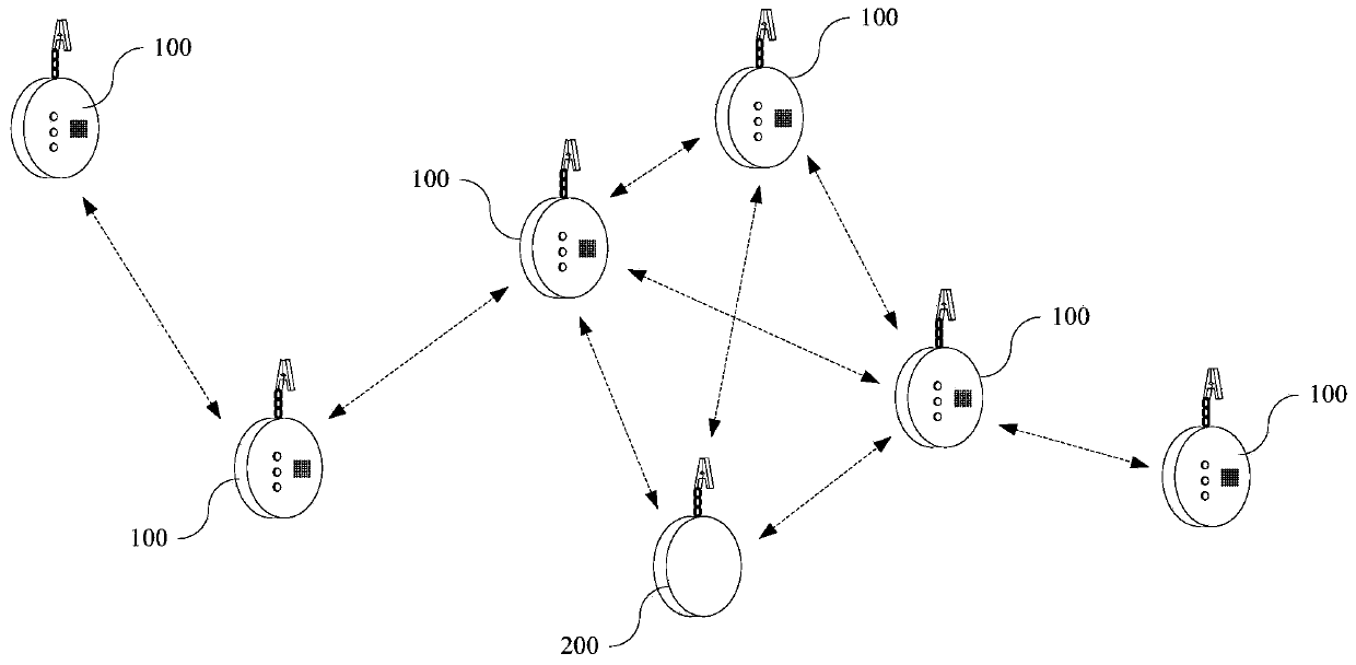 Tourist management device for tourism management