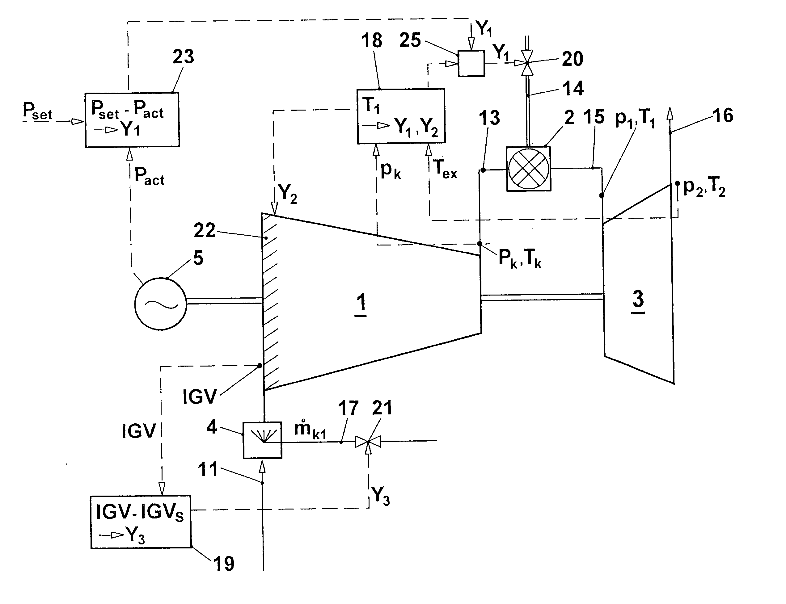 Method of operating a gas turbine group