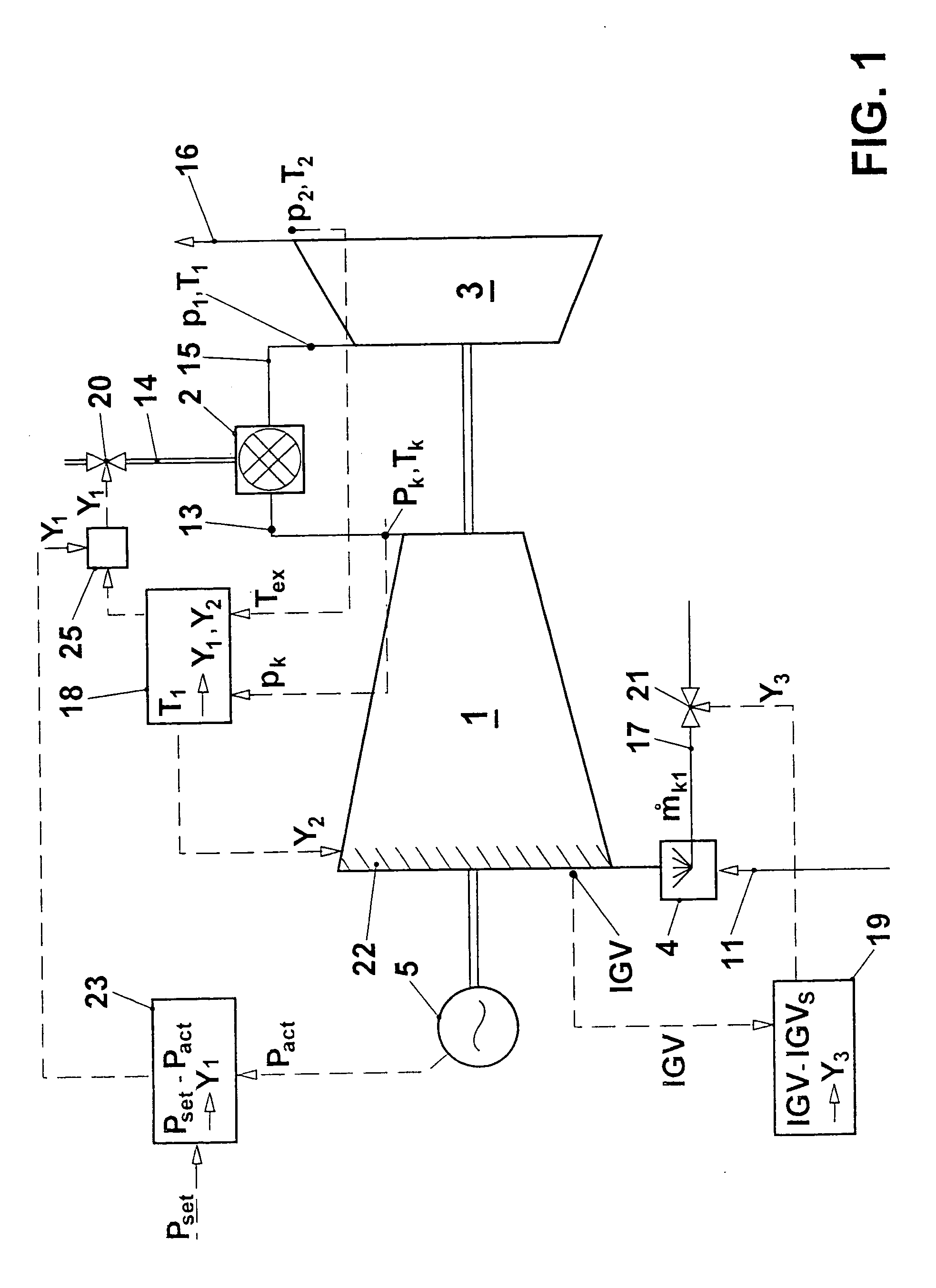 Method of operating a gas turbine group