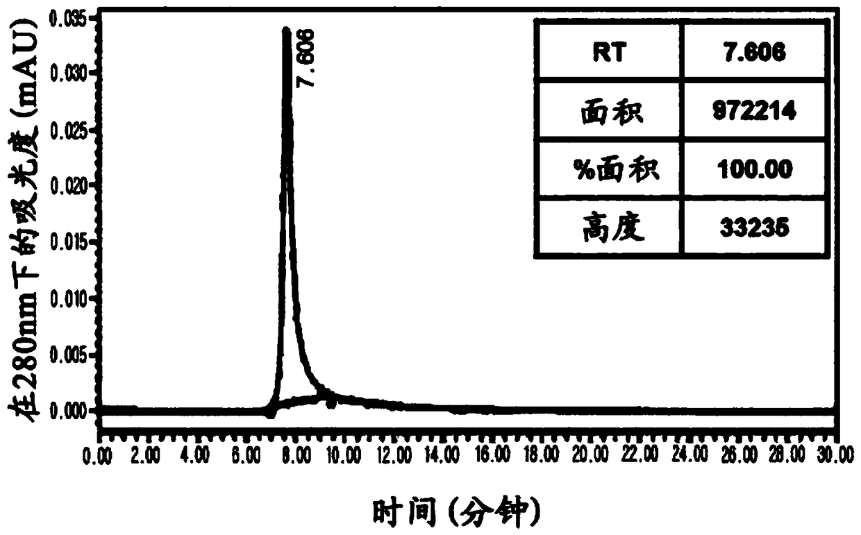 Antibody-drug composite platform using bispecific antibody