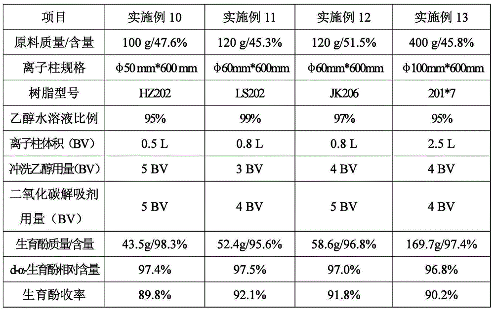 Method for recovery of d-alpha-tocopherol from natural vitamin E leftover material