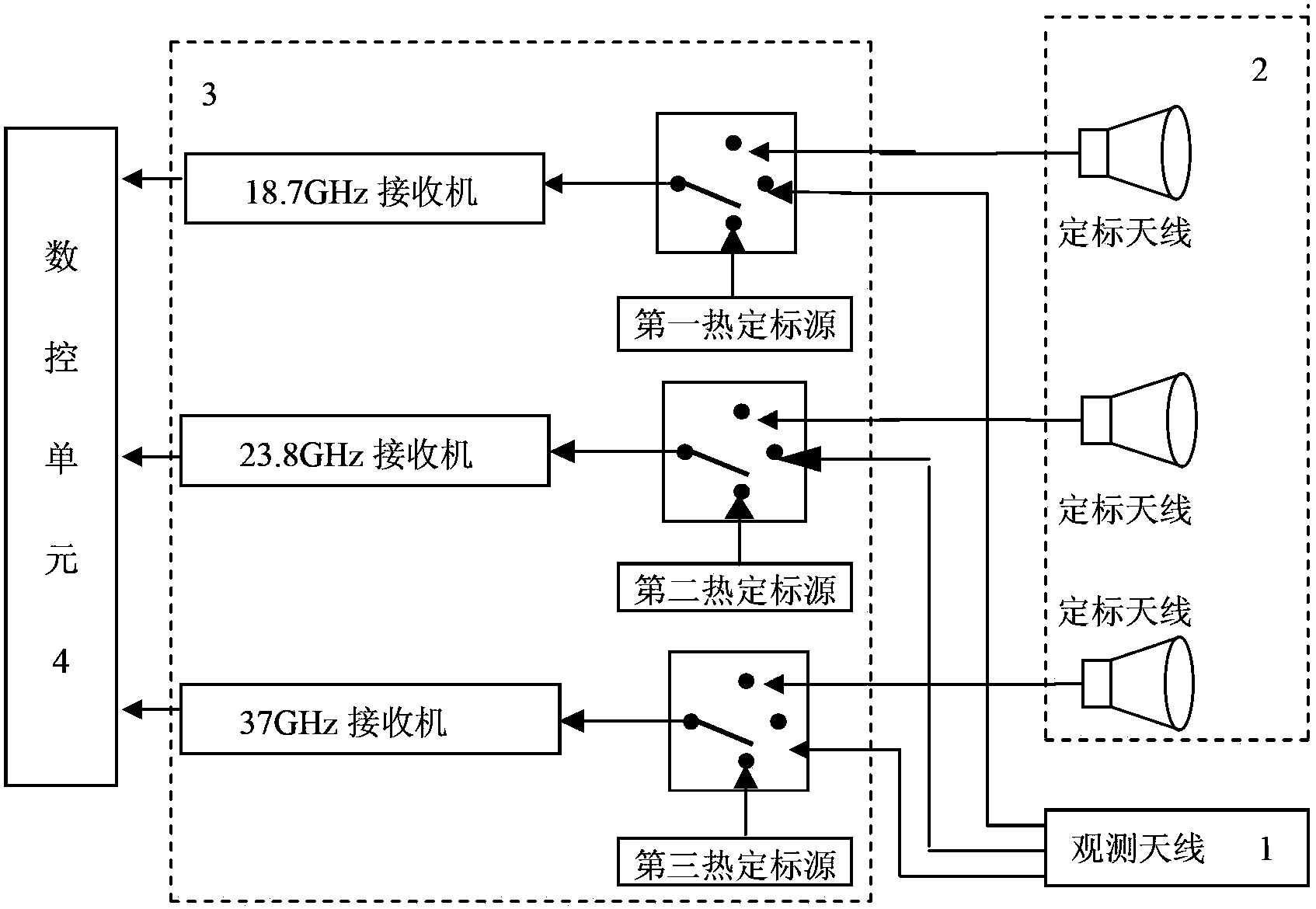 Spaceborne microwave radiometer system for measuring atmosphere path time-delay