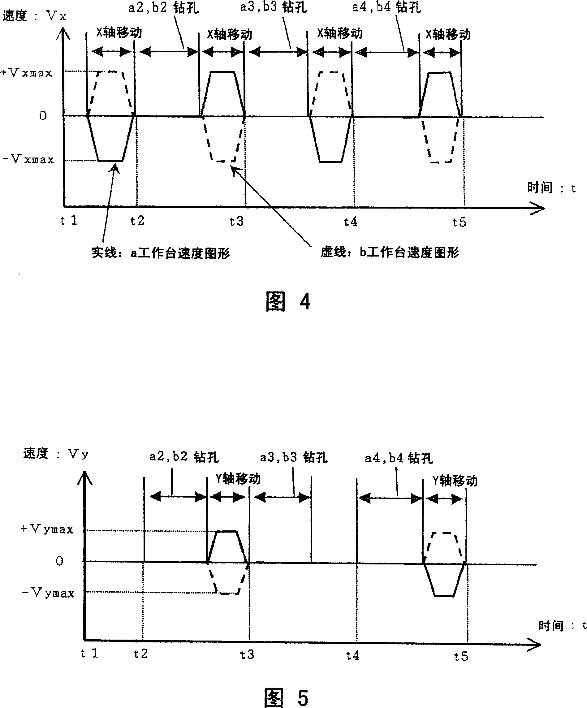 Printed circuit board processing device and drilling processing method therefor