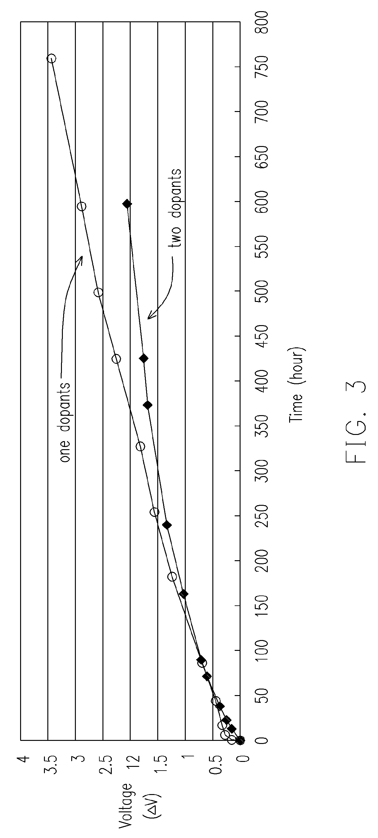 [organic electro-luminance device and fabricating method thereof]