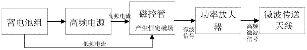 Wireless energy transmission based spacecraft charging method